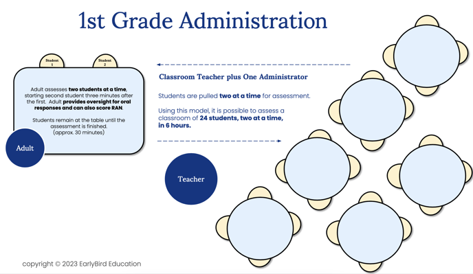 1st Grade Administration