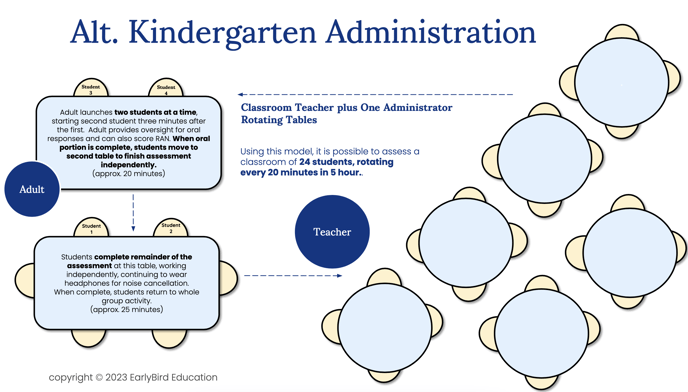 Alt K Administration