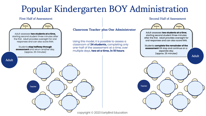 K BOY Administration