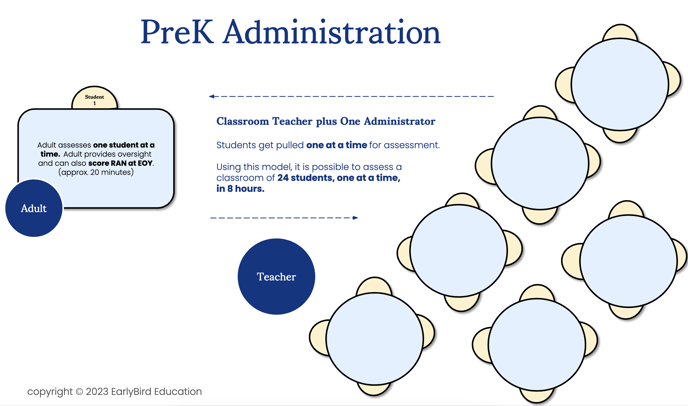 PreK Administration