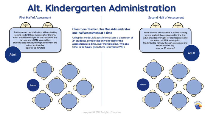 Alt. Kindergarten Administration Model