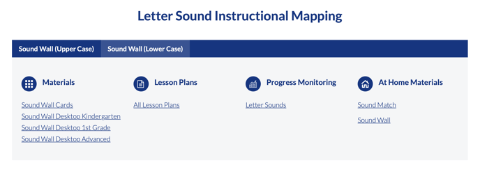 Letter Sound Instructional Mapping